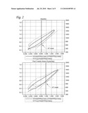 Use of D-ribose for fatigued subjects diagram and image