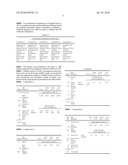 Delayed release rasagiline citrate formulation diagram and image