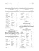 Delayed release rasagiline citrate formulation diagram and image