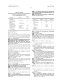 Delayed release rasagiline citrate formulation diagram and image