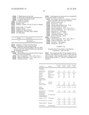 Delayed release rasagiline citrate formulation diagram and image