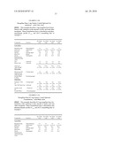 Delayed release rasagiline citrate formulation diagram and image