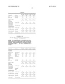 Delayed release rasagiline citrate formulation diagram and image