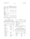 Delayed release rasagiline citrate formulation diagram and image