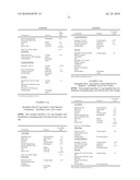 Delayed release rasagiline citrate formulation diagram and image