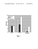 SORBIC AND BENZOIC ACID AND DERIVATIVES THEREOF ENHANCE THE ACTIVITY OF A NEUROPHARMACEUTICAL diagram and image