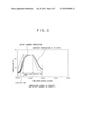 METHOD FOR STERILIZING A LIQUID FOOD FILLED IN A POUCH diagram and image