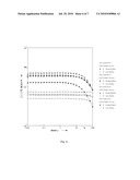 RETORTABLE DAIRY BASE diagram and image