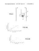 METHOD AND DEVICE FOR THE INFILTRATION OF A STRUCTURE OF A POROUS MATERIAL BY CHEMICAL VAPOUR DEPOSITION diagram and image