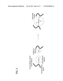 PROCESS FOR THE FORMATION OF MULTILAYER COATING FILM AND PROCESS FOR THE PRODUCTION OF COATED MEMBERS diagram and image