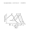 Imaging System And Process Using Monoclonal Antibodies diagram and image