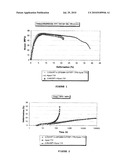 COMPOSITE MATERIAL INCLUDING NANOTUBES DISPERSED IN A FLUORINATED POLYMER MATRIX diagram and image