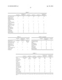 COATING COMPOSITION, METHOD FOR MAKING THE SAME, RESIN FORMING PRODUCT, AND METHOD FOR MAKING THE RESIN FORMING PRODUCT diagram and image