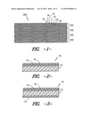 Multi-Layered Fiber diagram and image