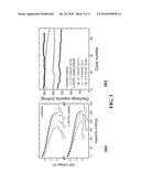 SURFACE PROTECTED LITHIUM-METAL-OXIDE ELECTRODES diagram and image