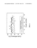 SURFACE PROTECTED LITHIUM-METAL-OXIDE ELECTRODES diagram and image