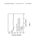 SURFACE PROTECTED LITHIUM-METAL-OXIDE ELECTRODES diagram and image