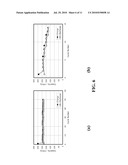 SURFACE PROTECTED LITHIUM-METAL-OXIDE ELECTRODES diagram and image
