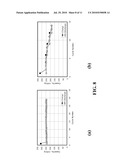 SURFACE PROTECTED LITHIUM-METAL-OXIDE ELECTRODES diagram and image