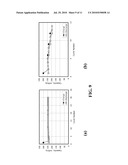 SURFACE PROTECTED LITHIUM-METAL-OXIDE ELECTRODES diagram and image