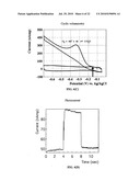 PHOTOCATALYTIC ELECTRODE AND FUEL CELL diagram and image