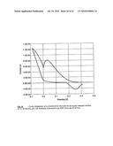 PHOTOCATALYTIC ELECTRODE AND FUEL CELL diagram and image