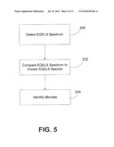 Electrophoretic Interactive Spectral Methods and Devices for the Detection and/or Characterization of Biological Particles diagram and image