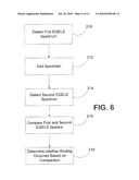 Electrophoretic Interactive Spectral Methods and Devices for the Detection and/or Characterization of Biological Particles diagram and image