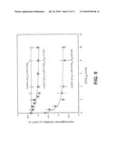 Electrophoretic Interactive Spectral Methods and Devices for the Detection and/or Characterization of Biological Particles diagram and image