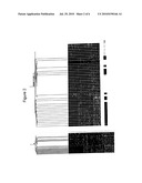 TISSUE REJECTION BIOMARKERS diagram and image