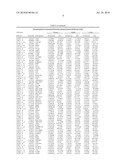 TISSUE REJECTION BIOMARKERS diagram and image