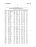 TISSUE REJECTION BIOMARKERS diagram and image