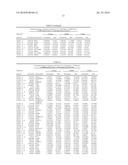 TISSUE REJECTION BIOMARKERS diagram and image