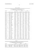 TISSUE REJECTION BIOMARKERS diagram and image