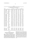 TISSUE REJECTION BIOMARKERS diagram and image