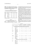 TISSUE REJECTION BIOMARKERS diagram and image