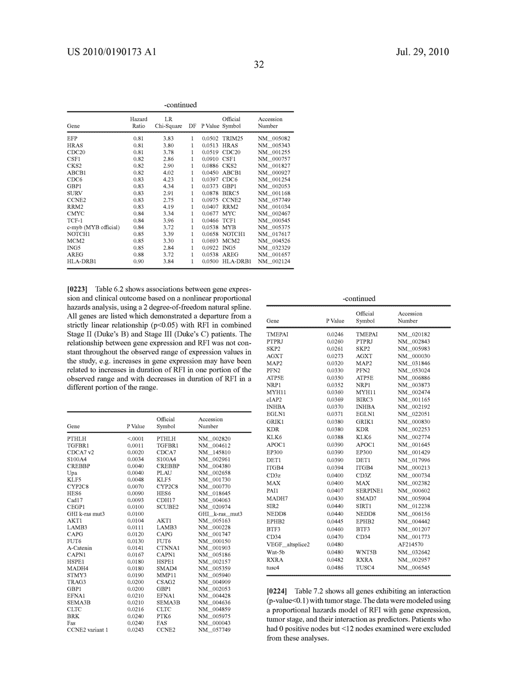 Gene Expression Markers For Colorectal Cancer Prognosis - diagram, schematic, and image 34