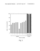 NOVEL NON-INVASIVE MARKER FOR LIVER FUNCTION AND DISEASE diagram and image