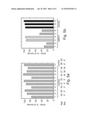 NOVEL NON-INVASIVE MARKER FOR LIVER FUNCTION AND DISEASE diagram and image