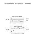 NOVEL NON-INVASIVE MARKER FOR LIVER FUNCTION AND DISEASE diagram and image