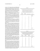 METHOD OF DIAGNOSING PRE-ECLAMPSIA diagram and image