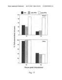 Functional Mutations In Respiratory Syncytial Virus diagram and image