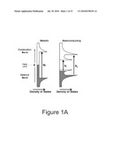 DEGRADATION OF NANOMATERIALS diagram and image