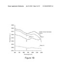 DEGRADATION OF NANOMATERIALS diagram and image