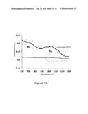 DEGRADATION OF NANOMATERIALS diagram and image