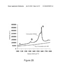 DEGRADATION OF NANOMATERIALS diagram and image