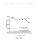 DEGRADATION OF NANOMATERIALS diagram and image