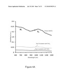 DEGRADATION OF NANOMATERIALS diagram and image