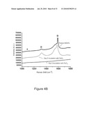 DEGRADATION OF NANOMATERIALS diagram and image