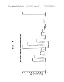 PROTEIN ANALYSIS METHOD USING ISOTOPE COMPOUND AS LABEL diagram and image